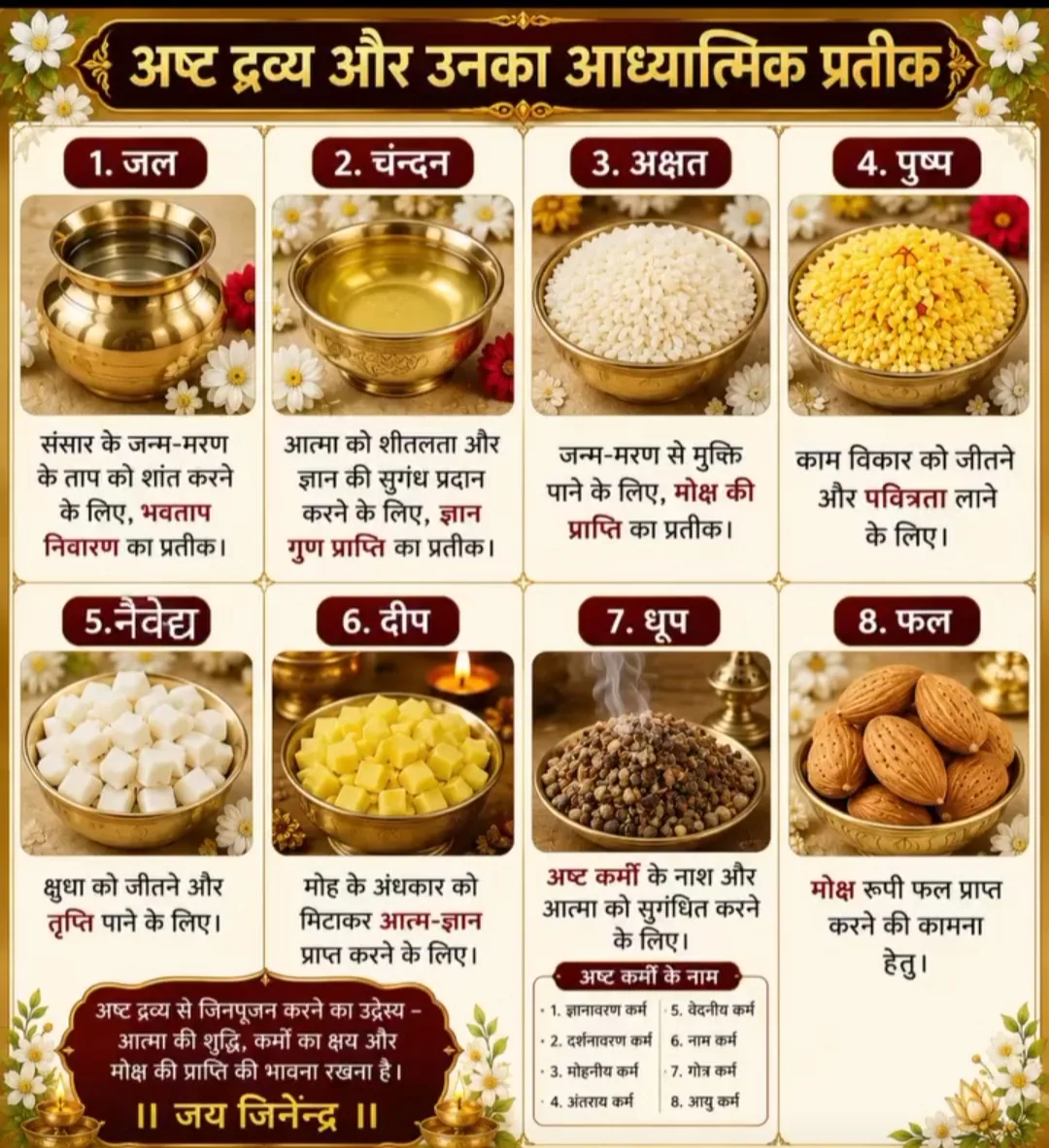 अष्ट द्रव्य ओर उनका आध्यात्मिक प्रतीक