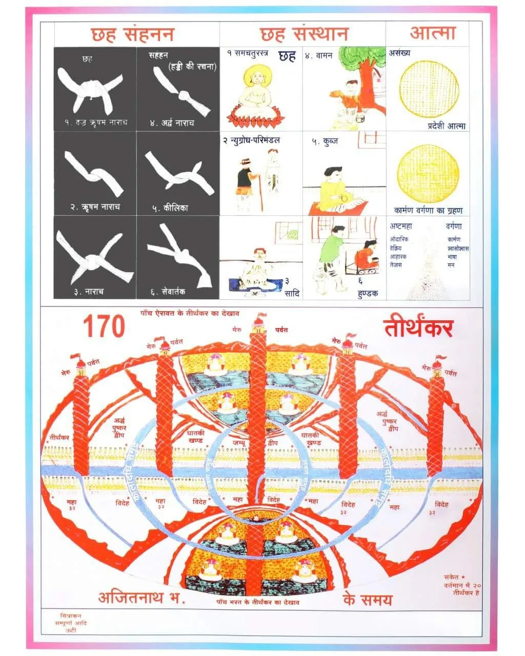 6 सहंनन