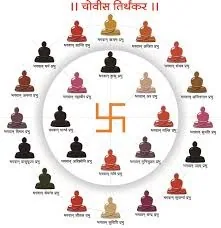समुच्चय चैबीसी पूजा